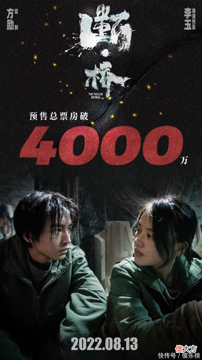 来势汹汹！王俊凯新片首映就终结《独行月球》15连冠，首映有机会票房破亿