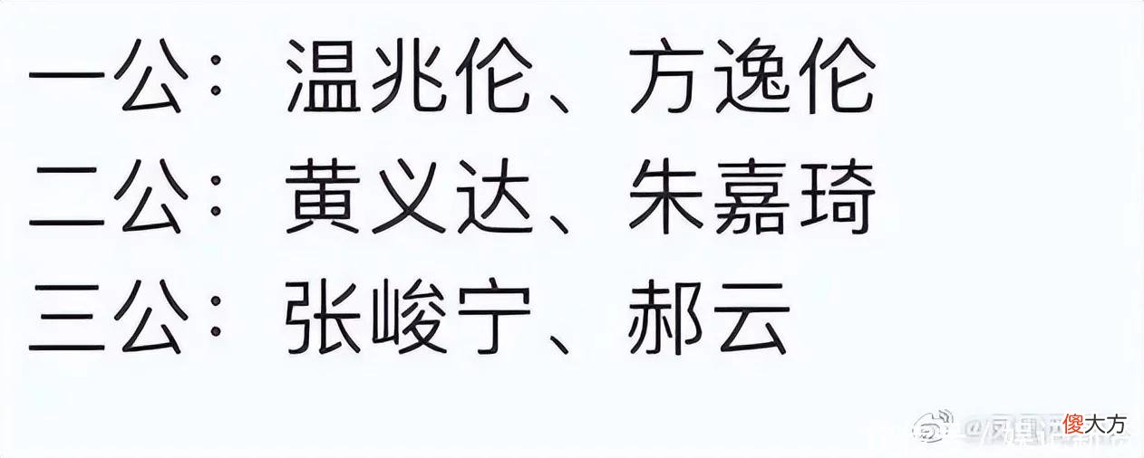 网传《披荆斩棘2》三次公演录制完毕，淘汰名单出炉，温兆伦在列